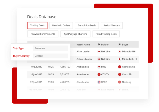 access the latest market information