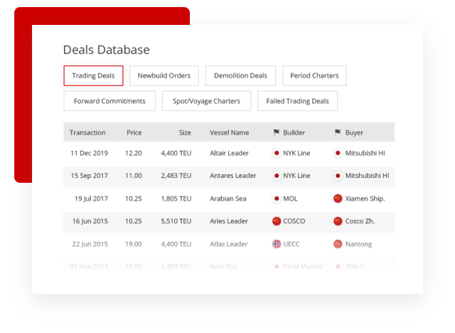 access the latest transactions information