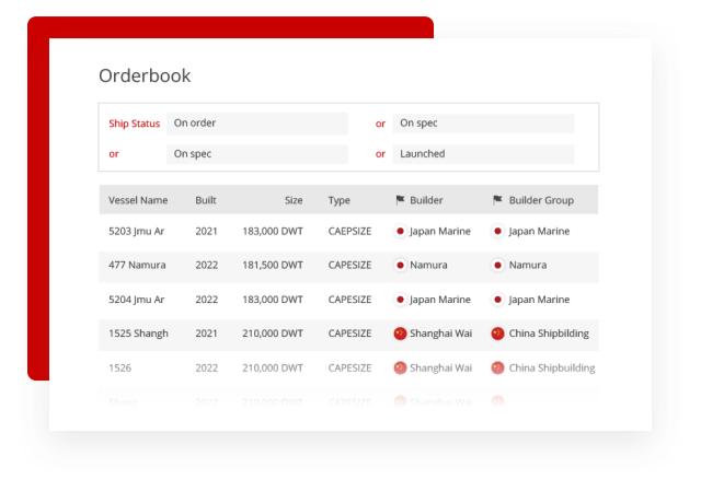 analyse the global orderbook