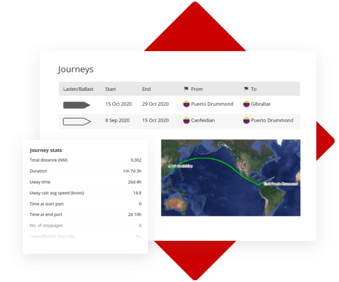 assign a value to vessel journeys