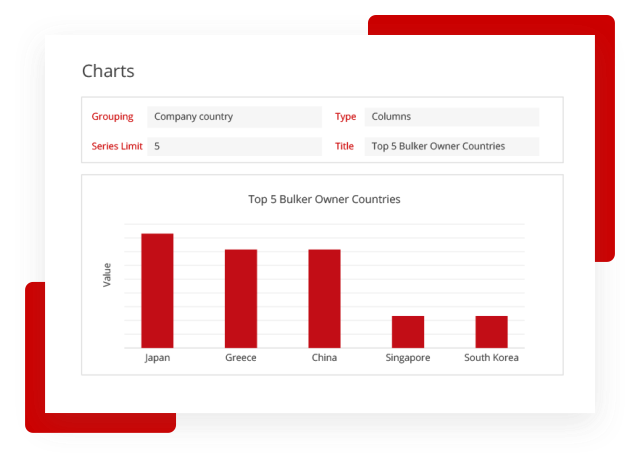 create interactive charts