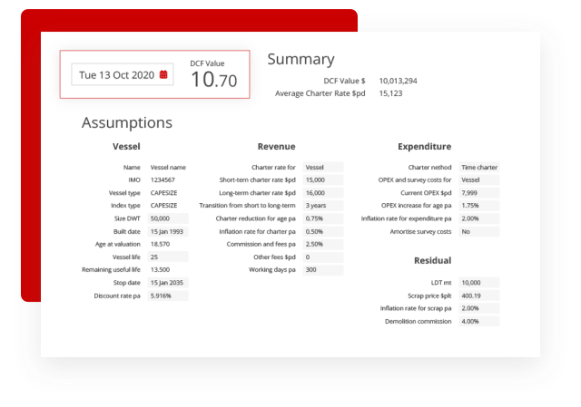 Discounted Cash Flow