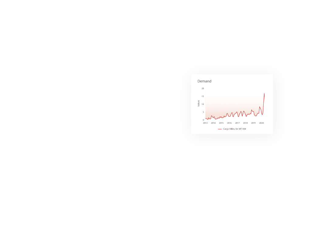 demand chart