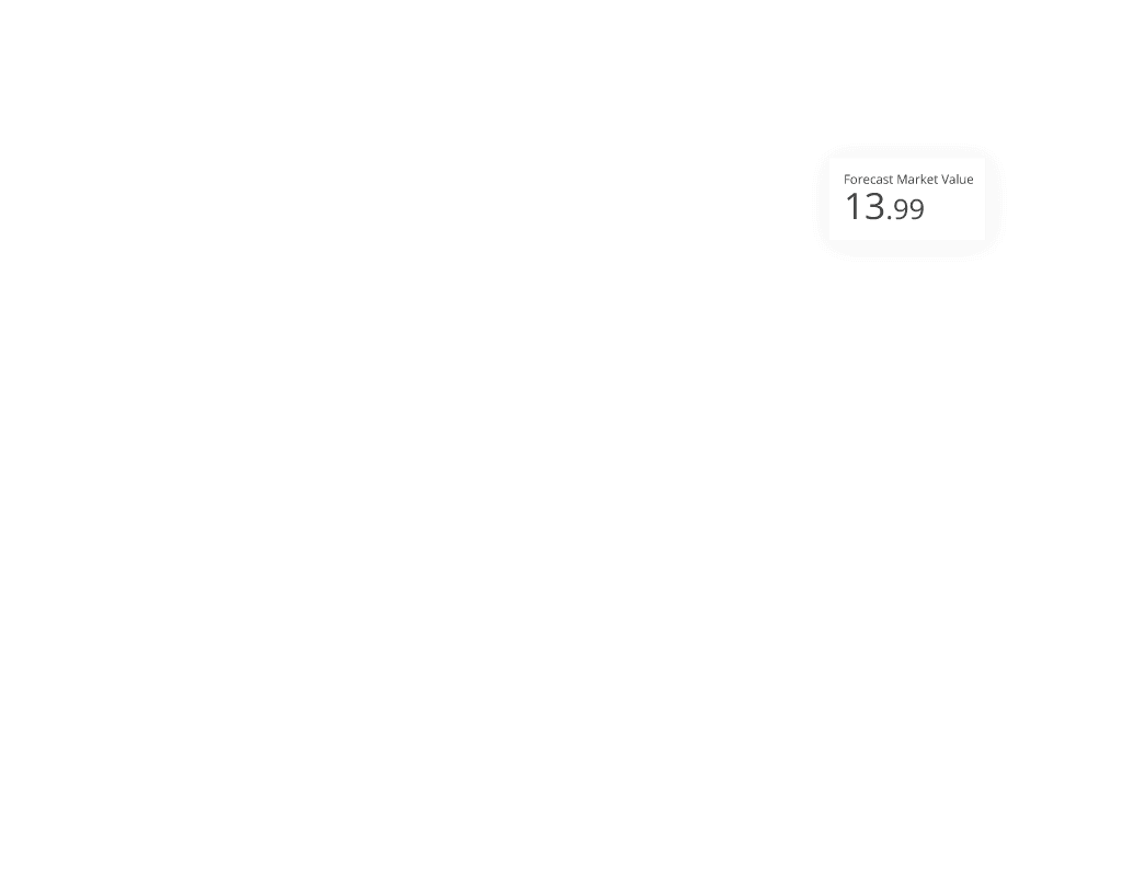 forecast market value