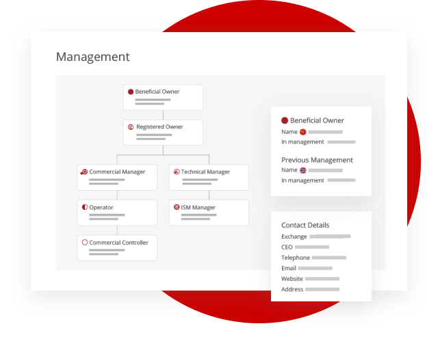 get a complete view of vessels ownership structures