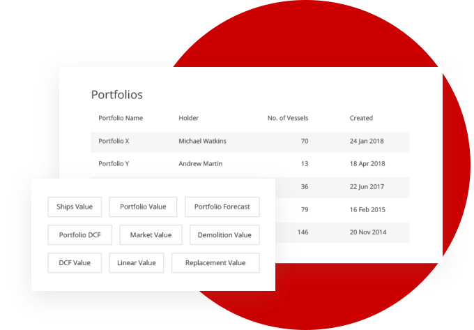 manage portfolios