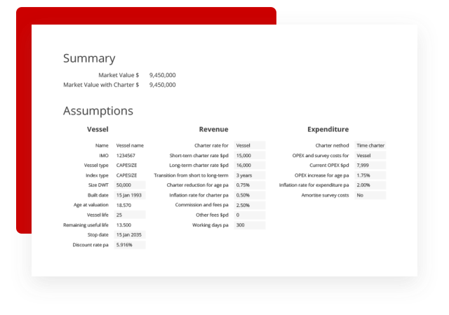 Market Value with Charter