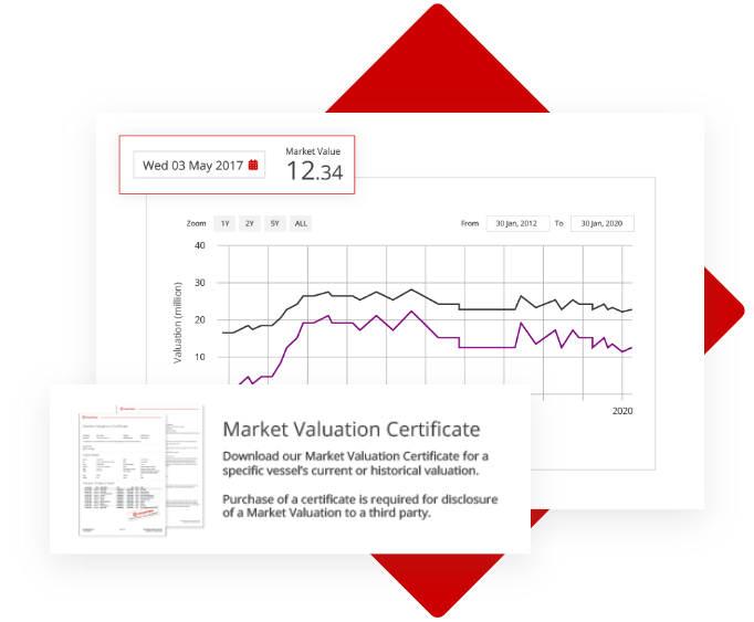 objective third party validation