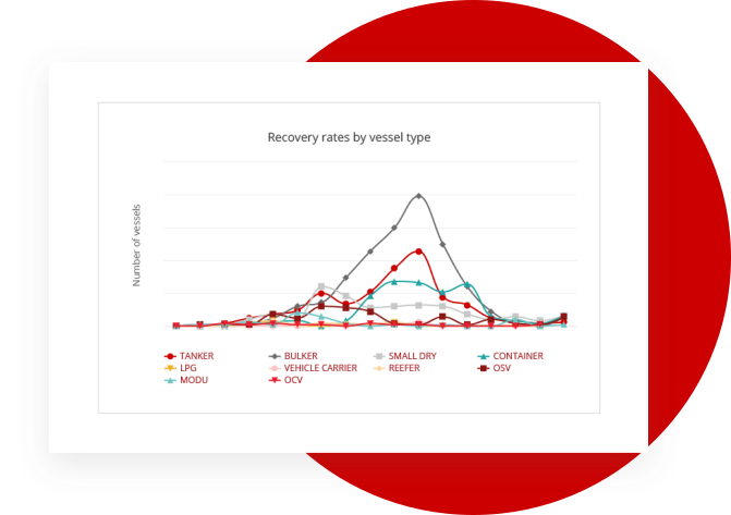 Recovery Rates