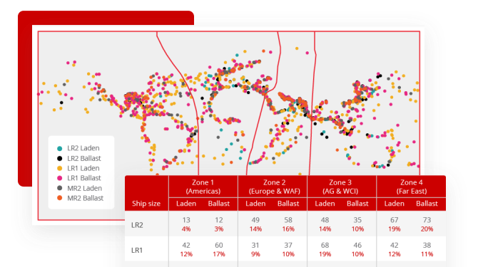 use data to support your negotiations and decisions