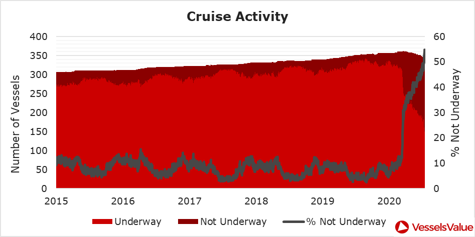 activity