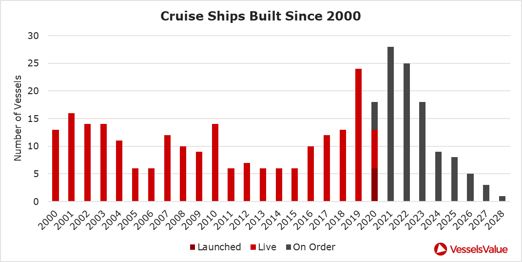 cruise newbuilds