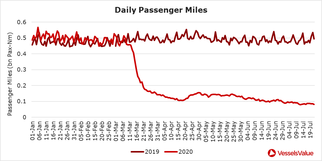 passenger miles